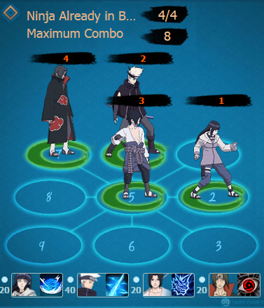 Uchiha Formation