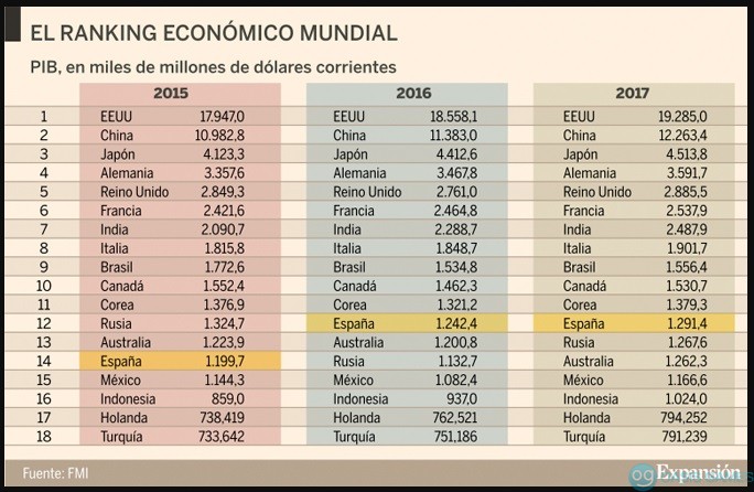 Potencias mundial