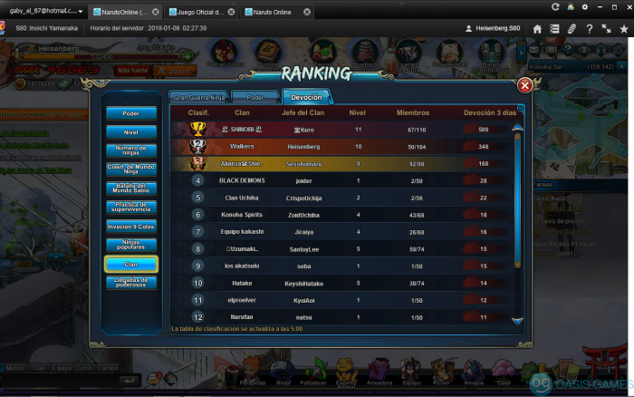 Rank devocion