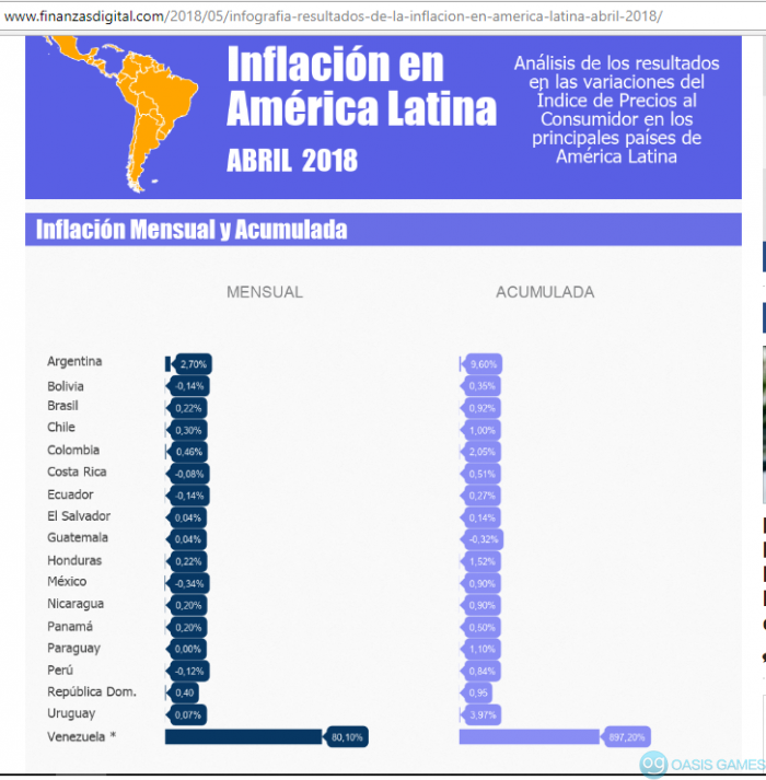 Inflacion