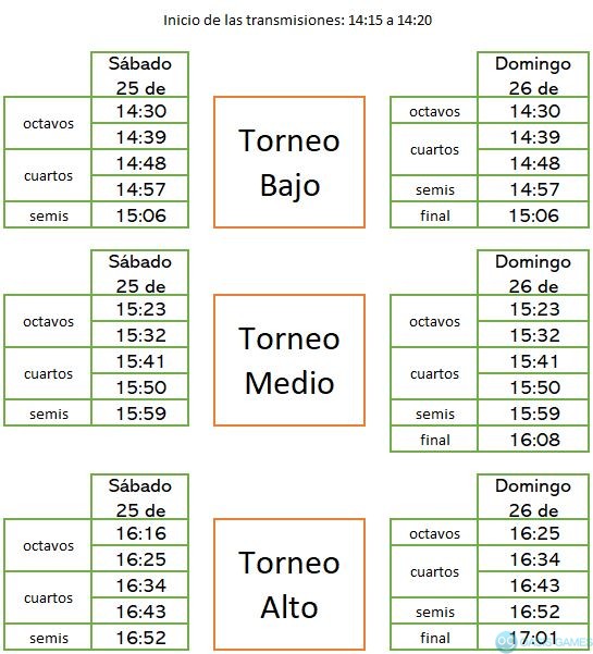 Horarios