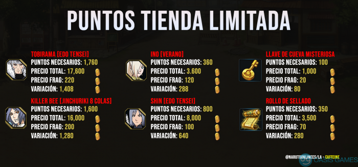 Puntos de Tienda