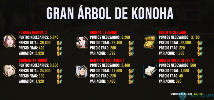 Gran árbol de Konoha