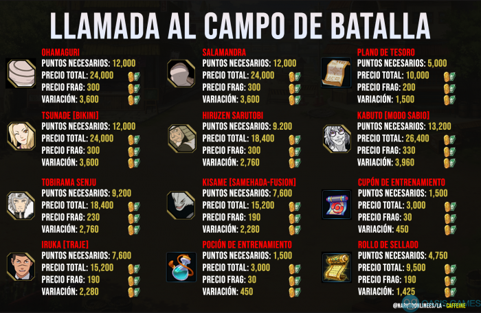 Llamada al campo de Batalla