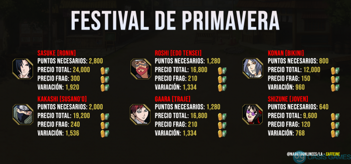 Festival de Primavera