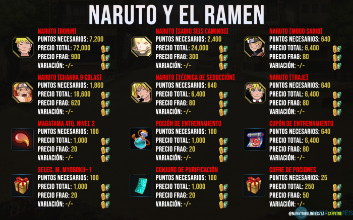 Naruto y El Ramen